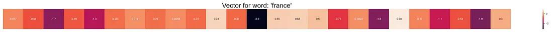 vector-representation-for-word-france-nlp.webp