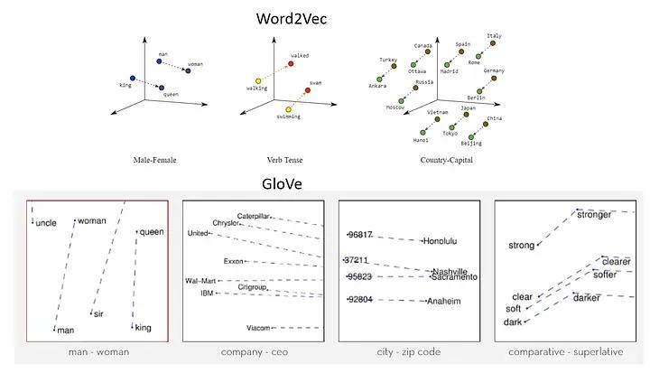 word-embedings-in-nlp.webp